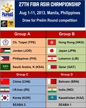 fiba-asia-championsip-2013-groupings