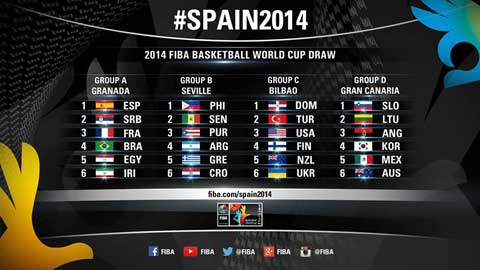 2014-fiba-basketball-world-cup-draw-results