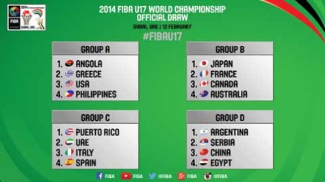 2014-fiba-u17-world-championship-preliminary-round-groups