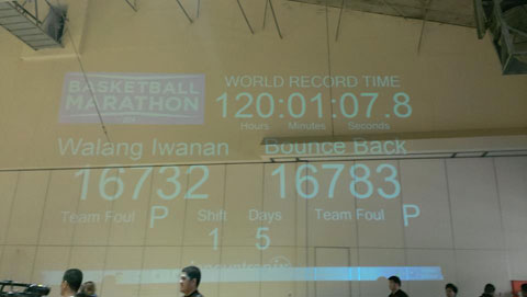 Basketball Marathon 2014 World Record