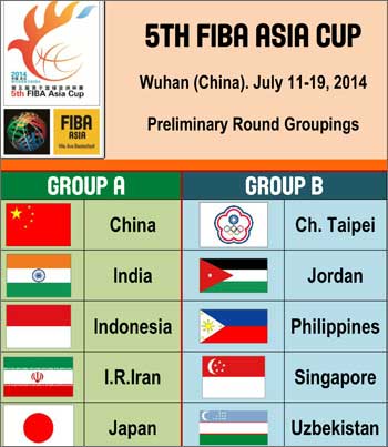 2014 FIBA Asia Cup Preliminary Round Groupings