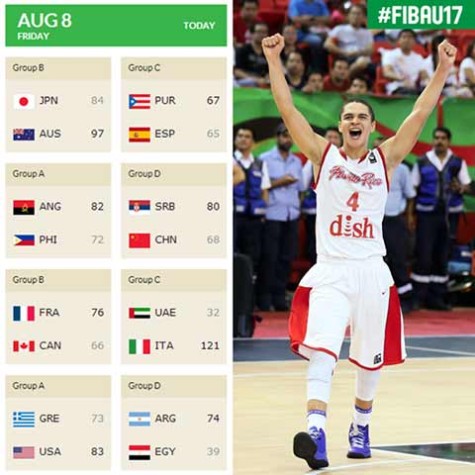 FIBA U17 World Championship Day 1 Results