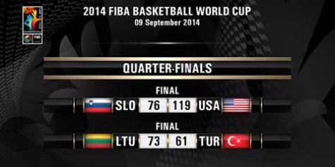 2014 FIBA World Cup Quarterfinals Results