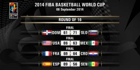2014 FIBA World Cup Round of 16 Results