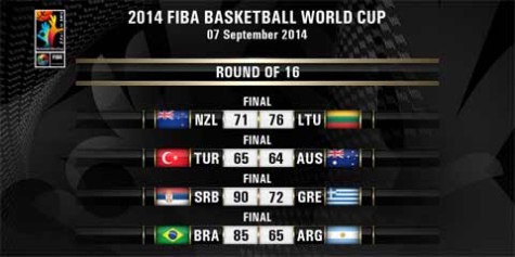 2014 FIBA World Cup Round of 16 Day 2 Results