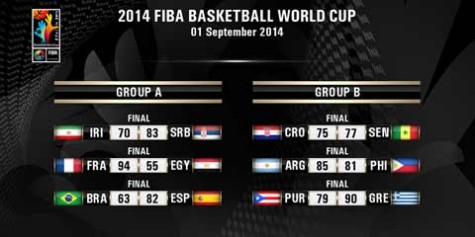 FIBA World Cup Day 3 Results