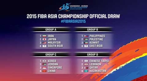 2015 FIBA Asia Championship Draw Results