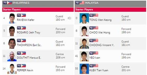 Gilas Cadets vs Malaysia