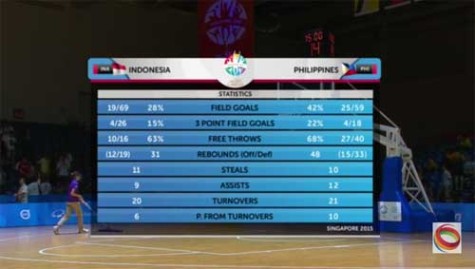 philippines-vs-indonesia