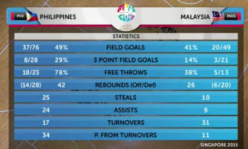 philippines-vs-malaysia-statistics