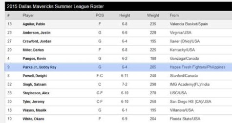 Bobby Ray Parks in Dallas Mavericks NBA Summer League Roster