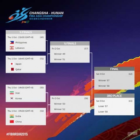 2015 FIBA Asia Championship Quarterfinals