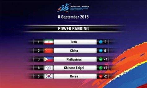 FIBA Asia Power Rankings Week 2