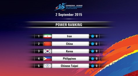 FIBA Power Rankings Week 1
