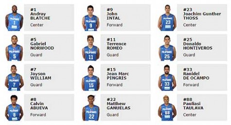 Gilas Pilipinas Player Roster