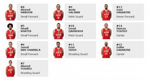 Palestine Player Roster for FIBA Asia
