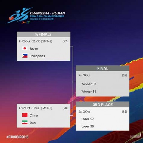 FIBA Asia Semifinals Schedule