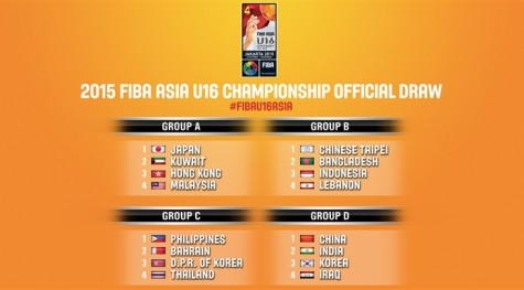 2015 FIBA Asia U16 Championship