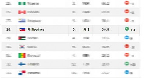 FIBA Rankings Men