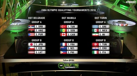 2016 FIBA OQT Draw Results