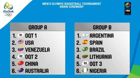 2016 Rio Olympic Basketball Tournaments Draw Results