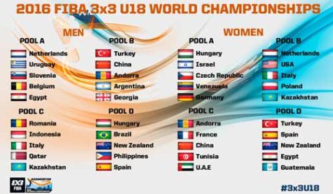 FIBA 3x3 U18 World Championships Schedule