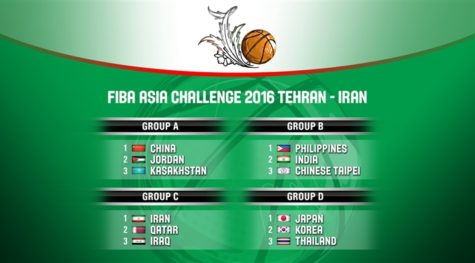 2016 FIBA Asia ChallengeGroups