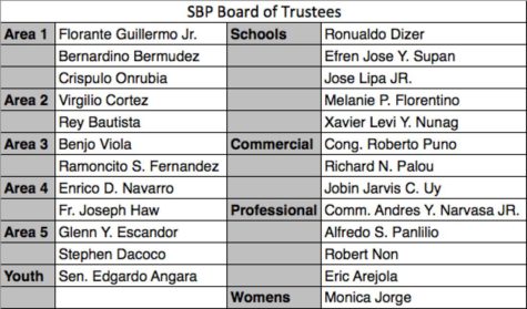 sbp-board-of-trustees