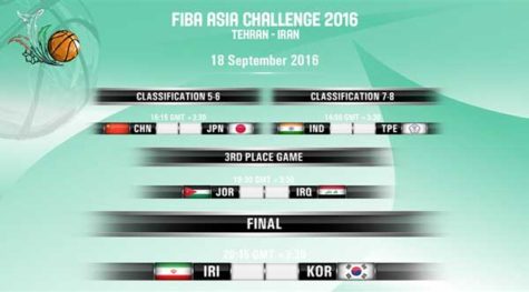 FIBA Asia Challenge Final Day Schedule