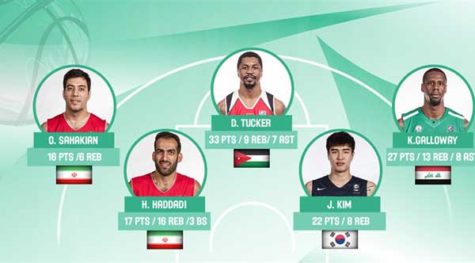 FIBA Asia Challenge Quarterfinals Results