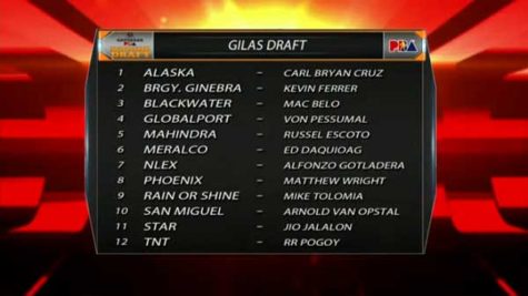 Special Gilas PBA Rookie Draft Results