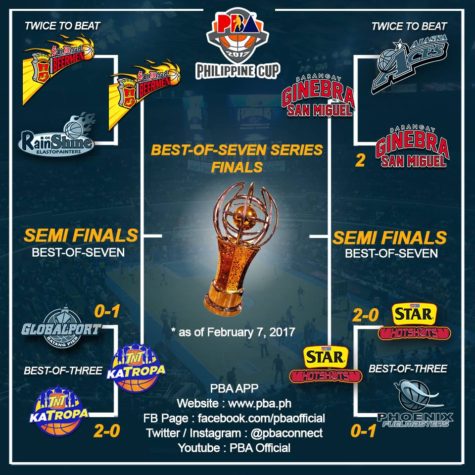 PBA Philippine Cup Semifinals Schedule