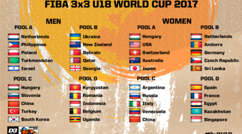 FIBA 3x3 U18 World Cup 2017
