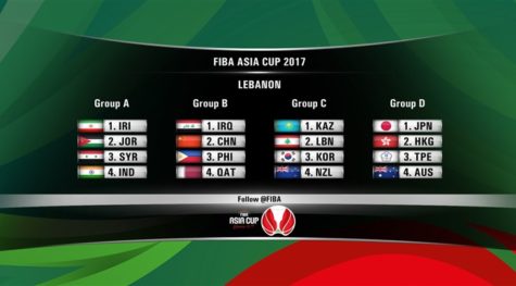 2017 FIBA Asia Cup Groups