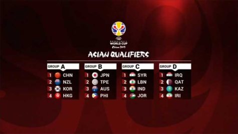 2019 FIBA World Cup Asian Qualifiers