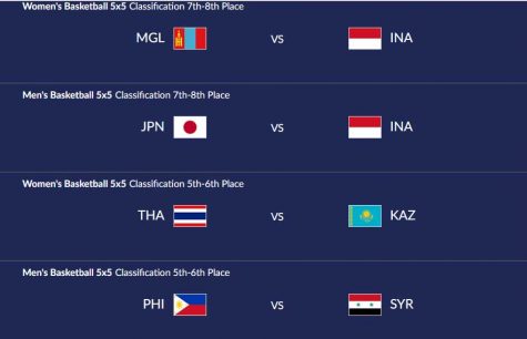 Asian Games 2018 Final Classification Schedule