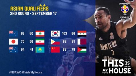 FIBA World Cup Asian Qualifiers 4th Window Results