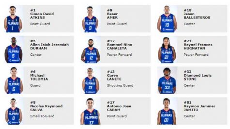 Meralco Bolts Roster for FIBA Asia Champions Cup 2018