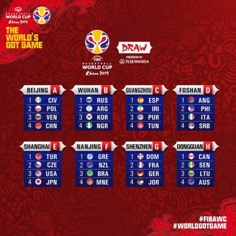FIBA World Cup 2019 Groups