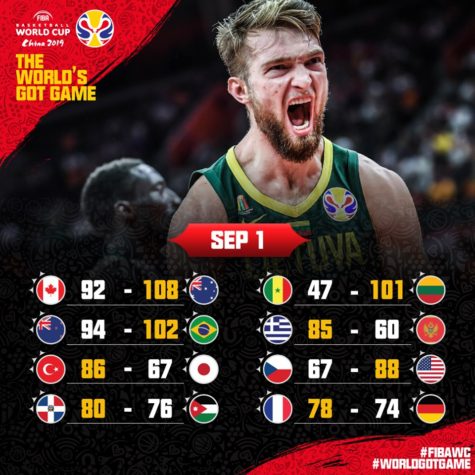 2019 FIBA World Cup Day 2 Game Results