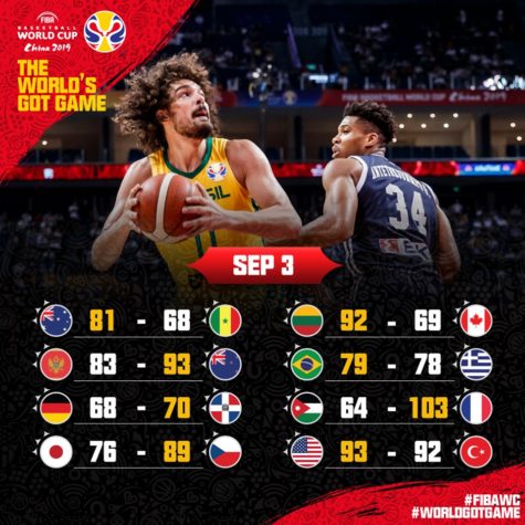 2019 FIBA World Cup Day 4 Game Results and Standings