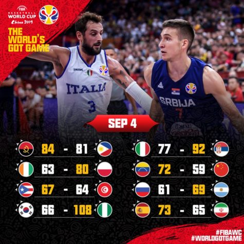 2019 FIBA World Cup Day 5 Game Results and Standings