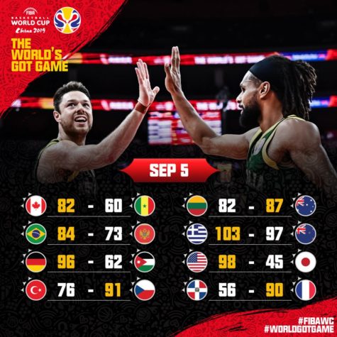 2019 FIBA World Cup Day 6 Game Results and Standings