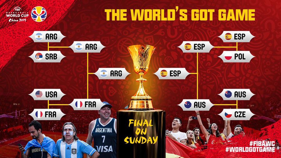 2019 FIBA World Cup Semifinals Results and Highlights | Gilas Pilipinas