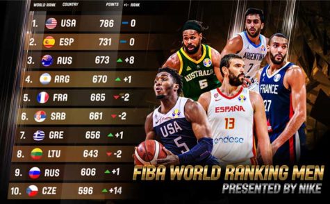 FIBA World Ranking 2019