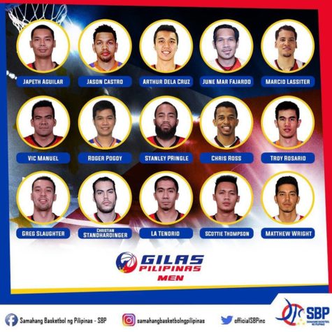 Gilas Pilipinas Player Pool 2019 SEA Games