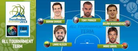 euro-basket-all-tournament-team