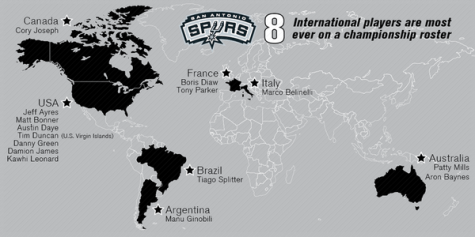 San Antonio Spurs International Players
