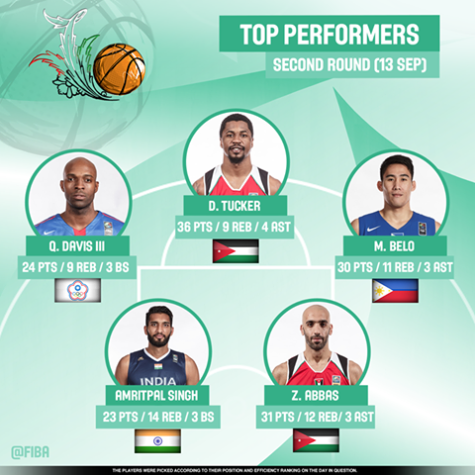 FIBA Asia Challenge Day 5 Results and Standings