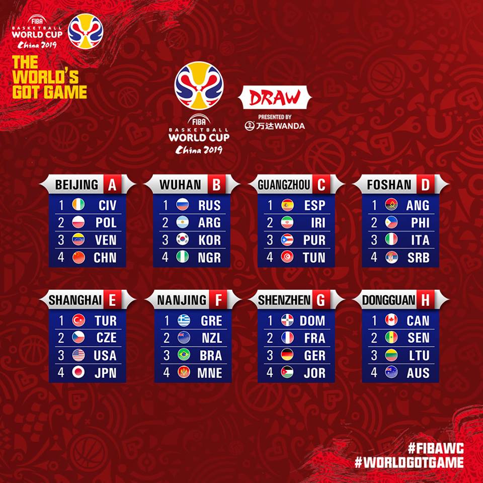 Gilas Pilipinas grouped with Serbia, Italy and Angola Gilas Pilipinas